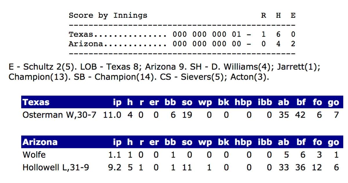 Texas shuts out Arizona at the 2005 WCWS