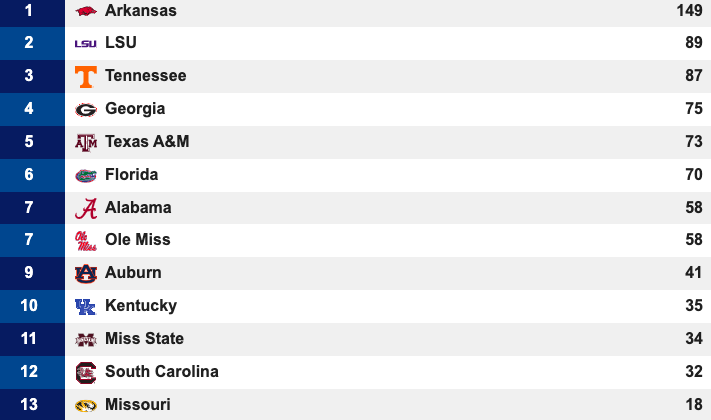 men's scores