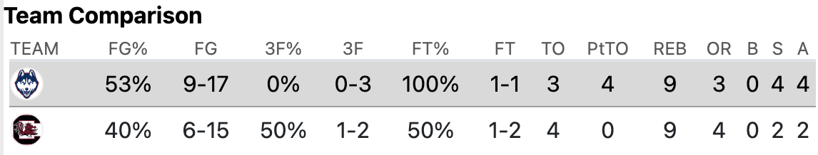 Quarter 1