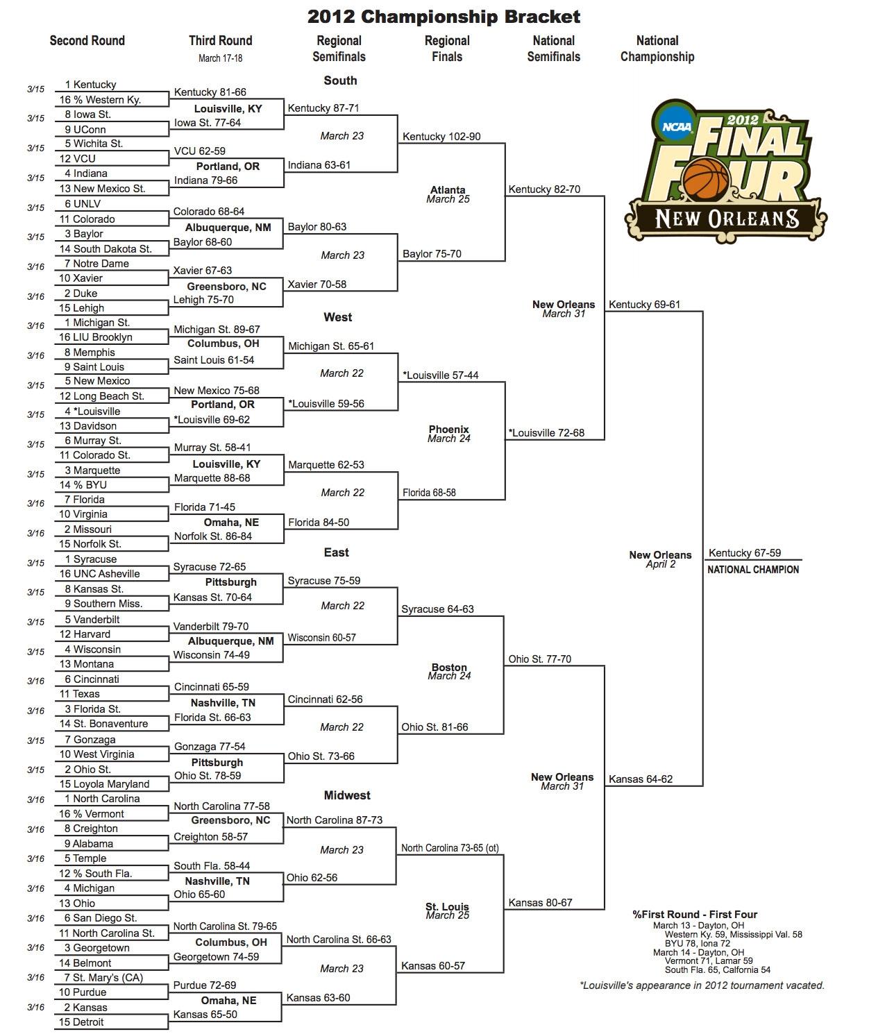 Here is the 2012 NCAA tournament bracket