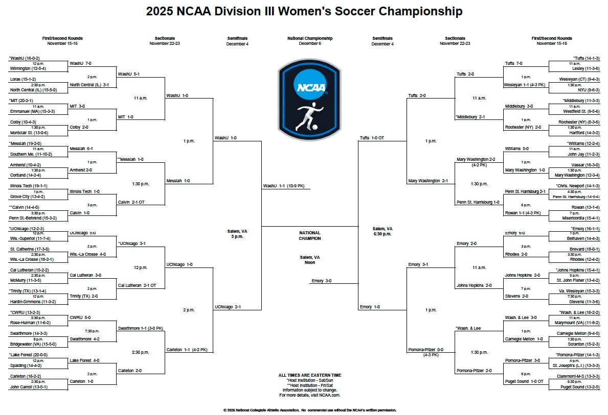 DIII WSOC bracket